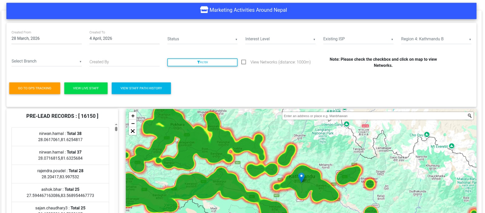 Marketing Activities